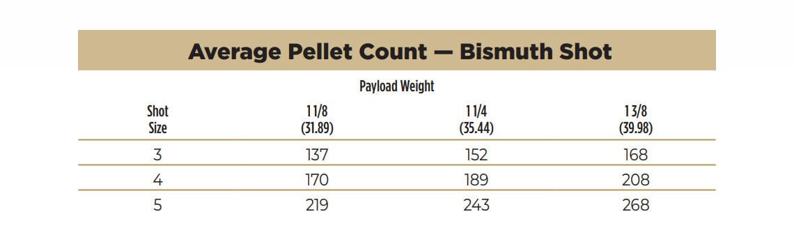 Federal Bismuth Shot Pellet Count