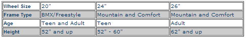 Adult Bicycle Sizing Chart