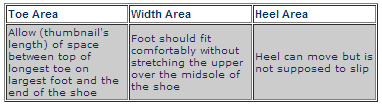 Footwear Fit Tip