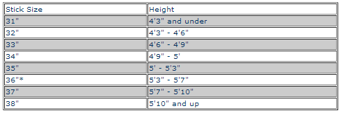 Hockey Stick Length Hockey Stick Length