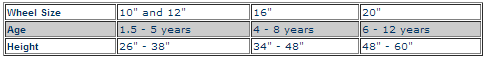 Youth Bicycle Sizing Chart