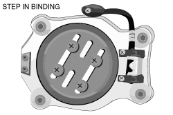 Step-In Bindings Construction