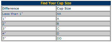 Find Your Cup Size