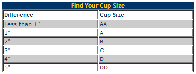 Find Your Cup Size Find Your Cup Size
