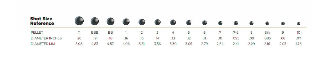 Federal Shot Size Chart