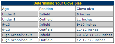 Determining Your Glove Size Determining Your Glove Size