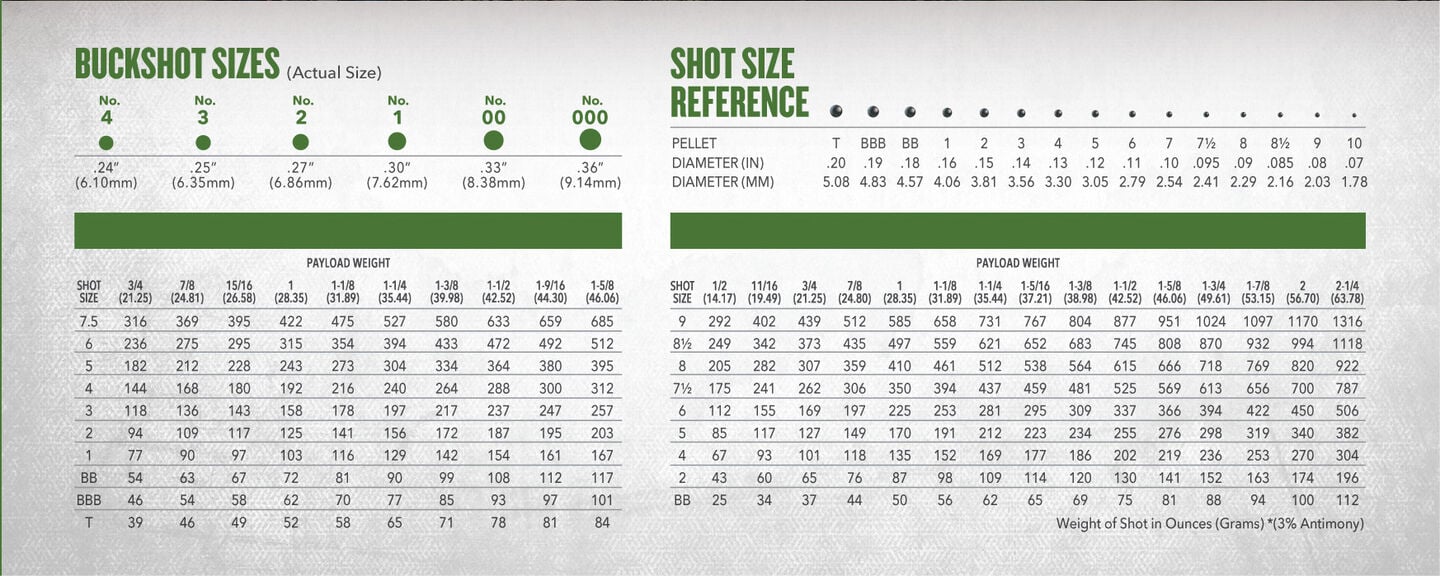 Remington Buckshot Size Chart