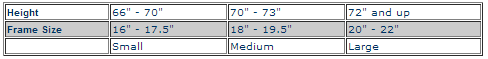 Adult Bicycle Frame Sizing Chart