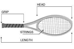 Tennis Racquet Construction