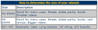 Skateboard Wheels Skateboard Wheels