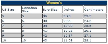 Roces Skate Size Chart