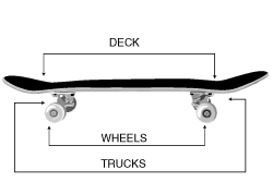 Skateboard Setup