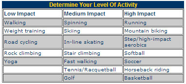 Determine Your Level of Activity