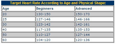 Target Heart Rate