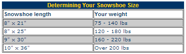 Snowshoe Size Snowshoe Size