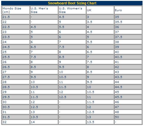 Snowboarding Boot Size Chart