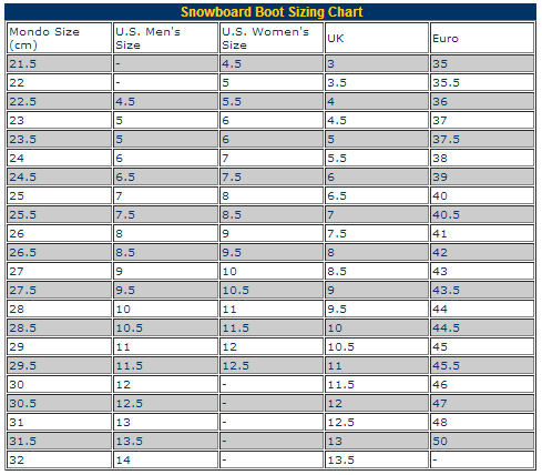 Snowboarding Boot Size Chart Snowboarding Boot Size Chart