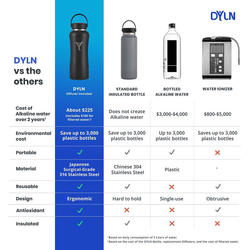 Dyln Inc 40 oz DYLN Bottle Bundle - DYLN Blue image number 5