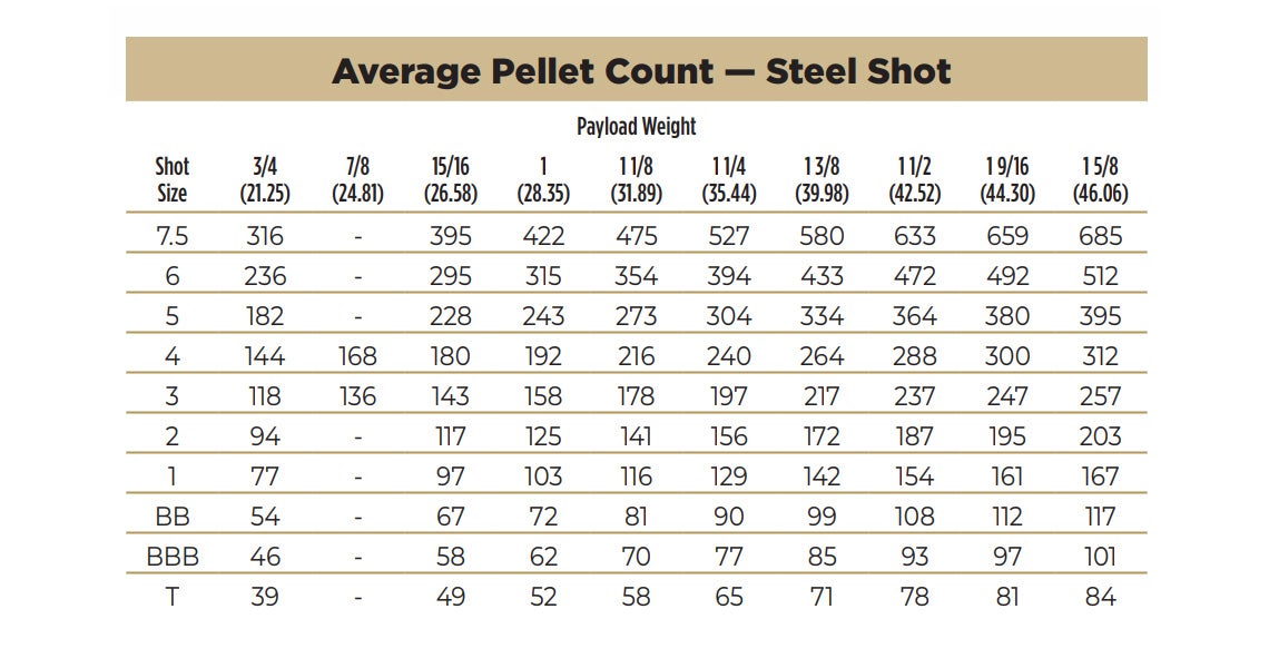 federal-steel-shot-pellet-count