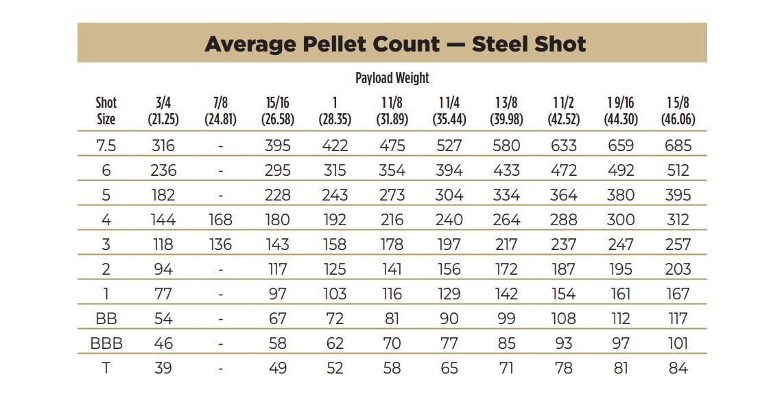 Federal Firearms Information Dunham's Sports