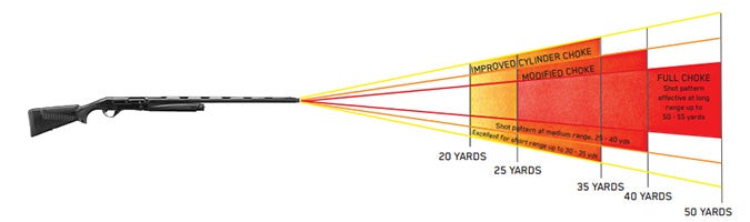 Understanding Trajectory