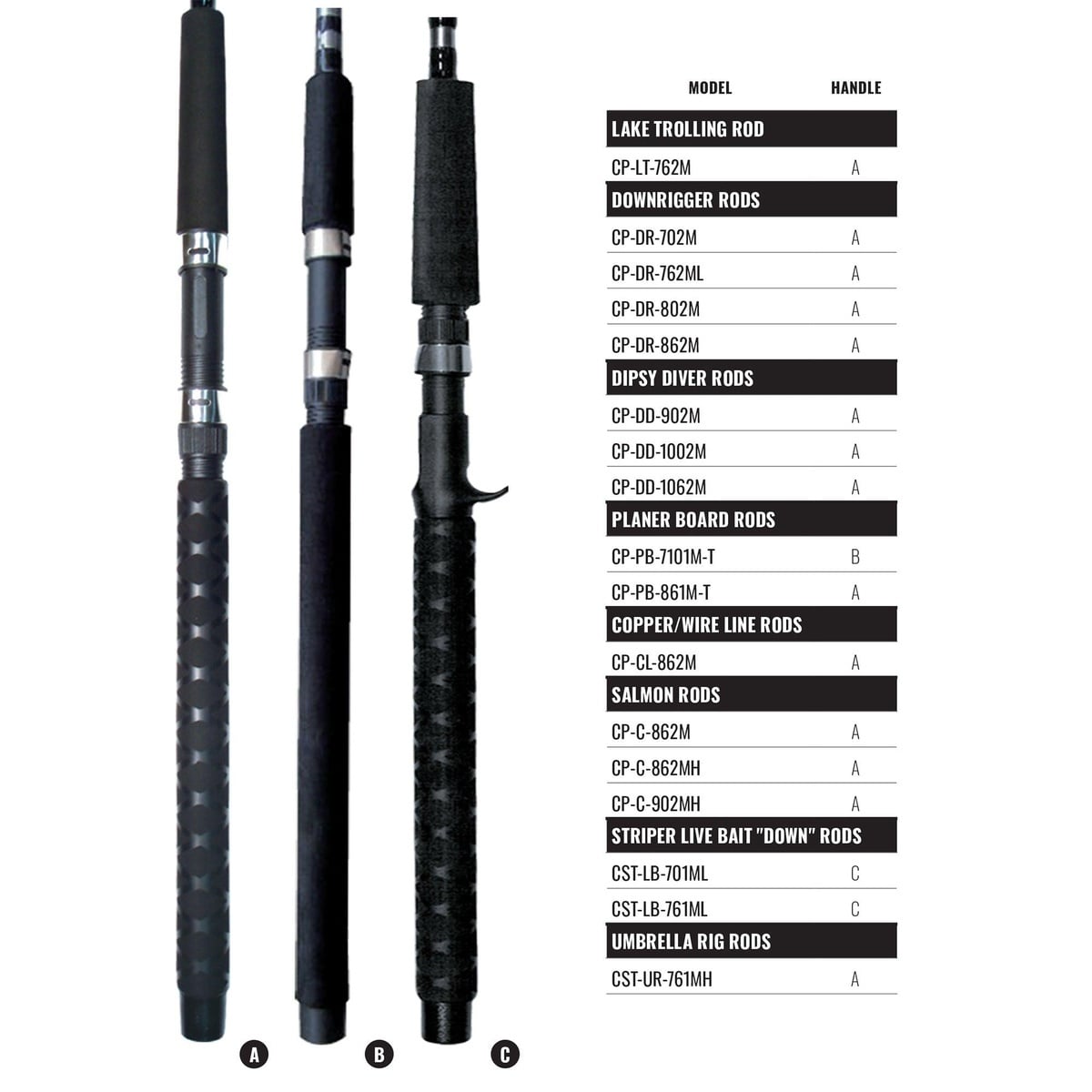 okuma classic pro glt e-glass downrigger rod CP-LT-762M Lake Trolling (7-Feet, 6-Inch) foot construction casting guides Okuma Classic Pro GLT Trolling