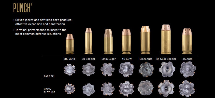 federal-ammunition-punch-cropped