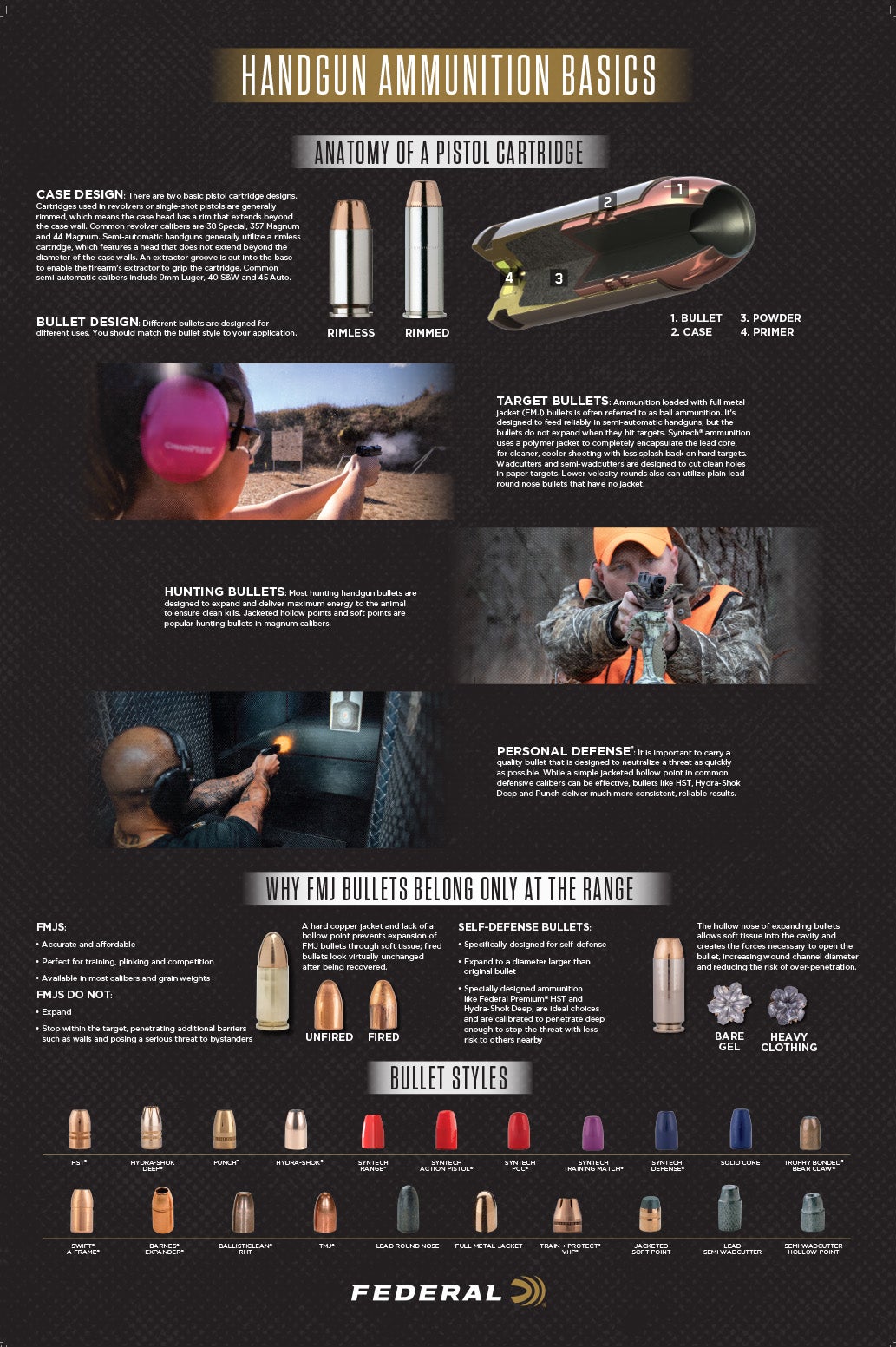 Federal_Handgun-ammo-basics