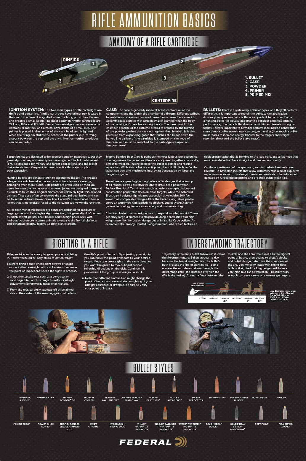 Federal_Rifle-ammo-basics