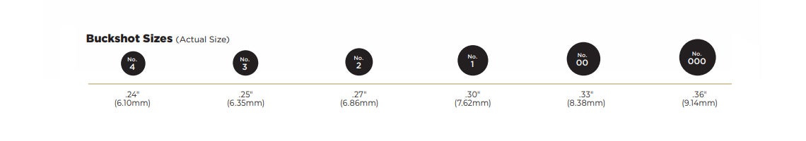 federal-buckshot-size-chart