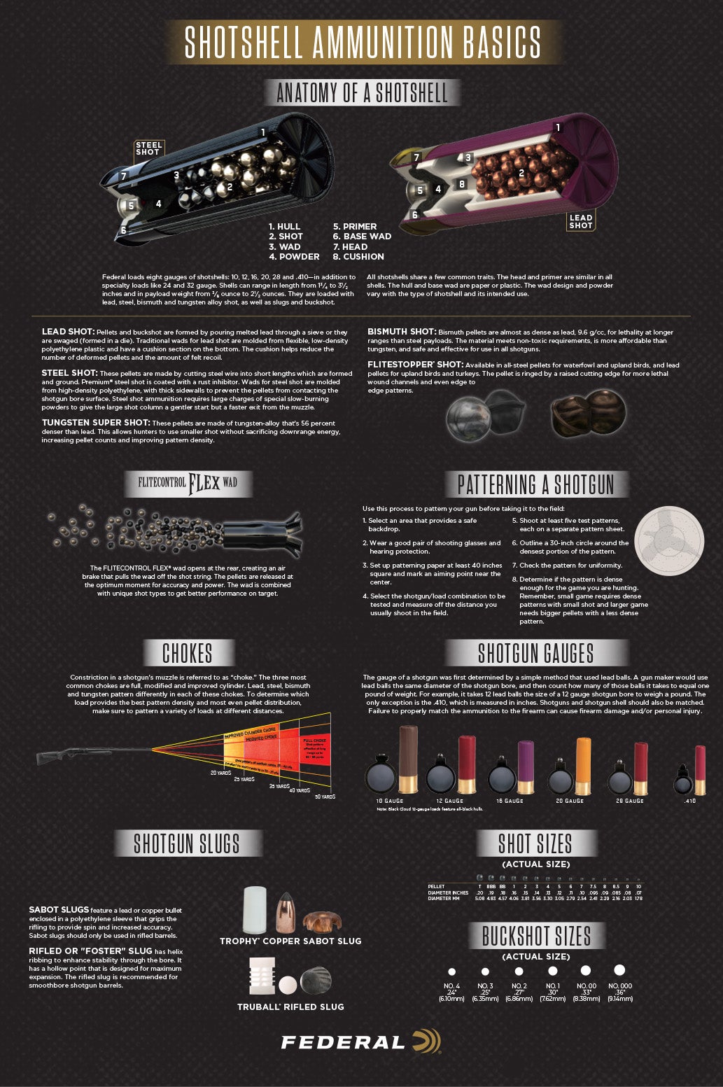Federal_Shotshell-ammo-basics-page