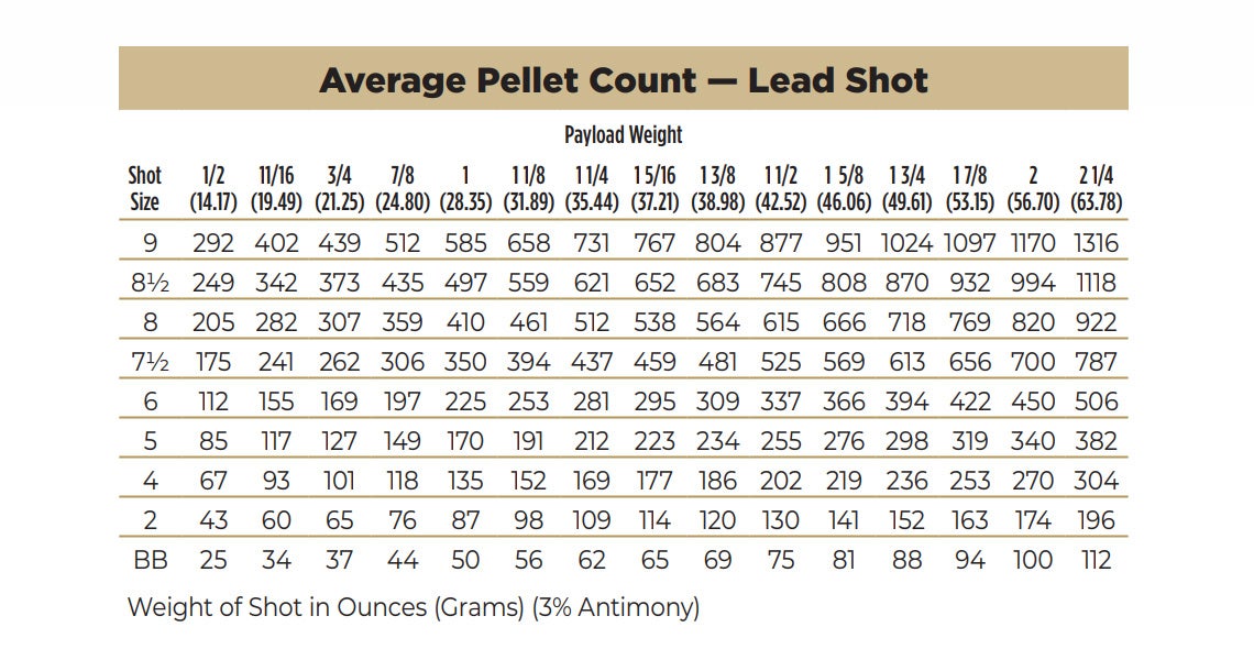 federal-lead-shot-pellet-count