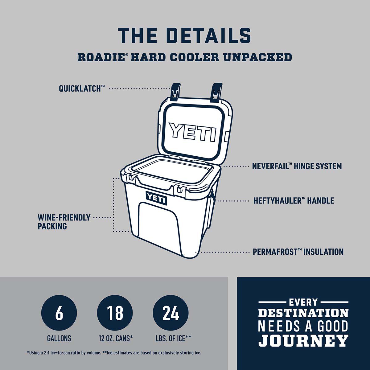 YETI Roadie 24 Hard Cooler