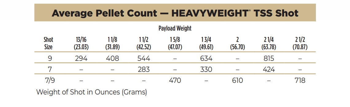 federal-heavyweight-tss-shot-pellet-count