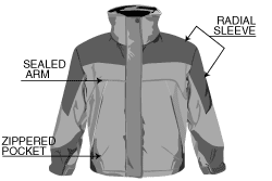 Snowboard-Parkas