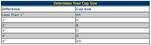 Determine-Your-Bra-Cup-Size