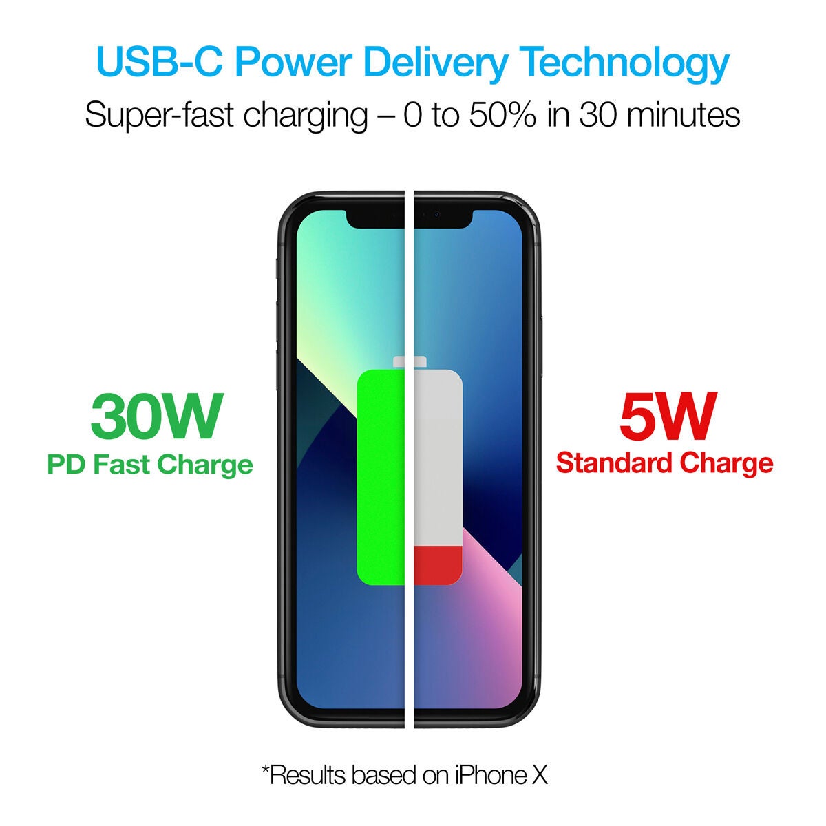 Naztech Ultimate Charging Station Pro