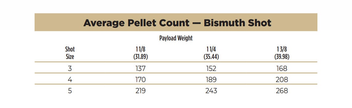 federal-bismuth-shot-pellet-count